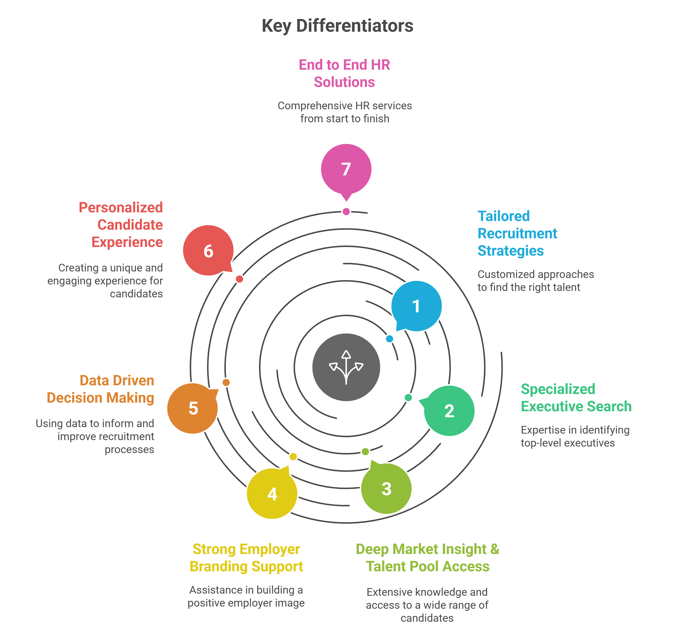 Our Process – Fold8 Consulting